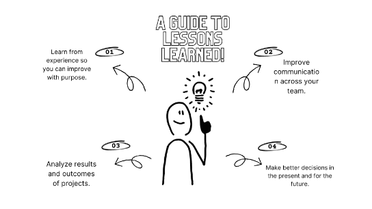 Project Management: Strategic Analysis of Lessons Learned